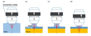 TruResolution objective maximuze in deep