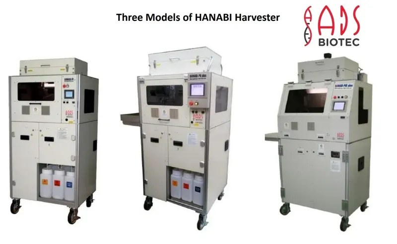 CHROMOSOME HARVESTING SYSTEMS