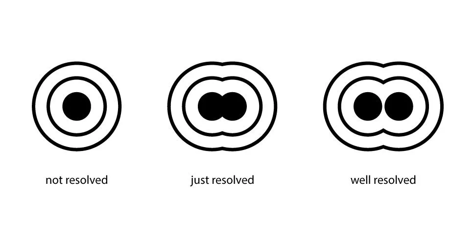 مفهوم رزولوشن در میکروسکوپ