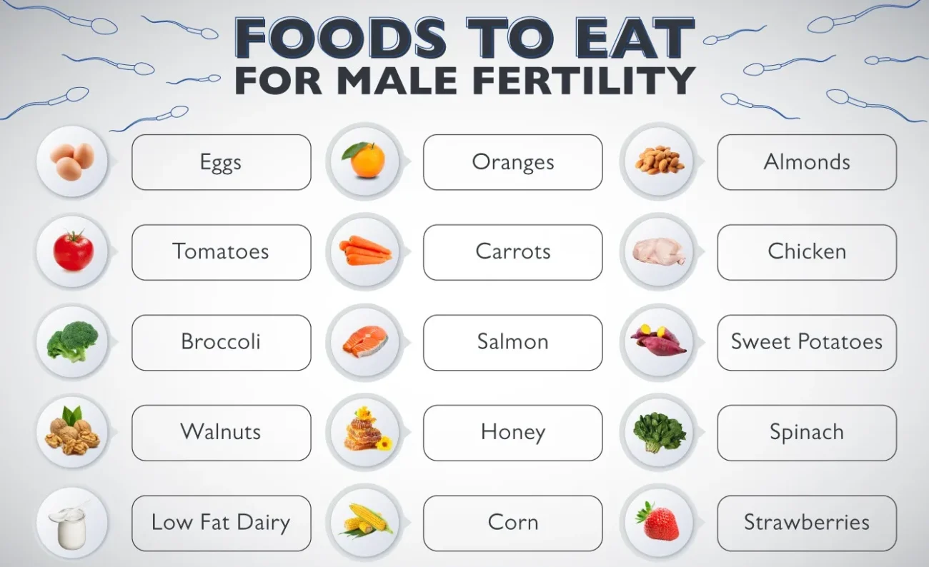 مواد غذاهای مناسب برای افزایش باروری مردان
