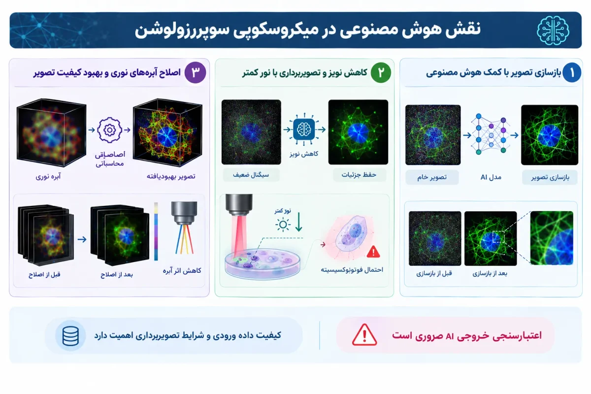 نقش هوش مصنوعی در میکروسکوپی سوپررزولوشن